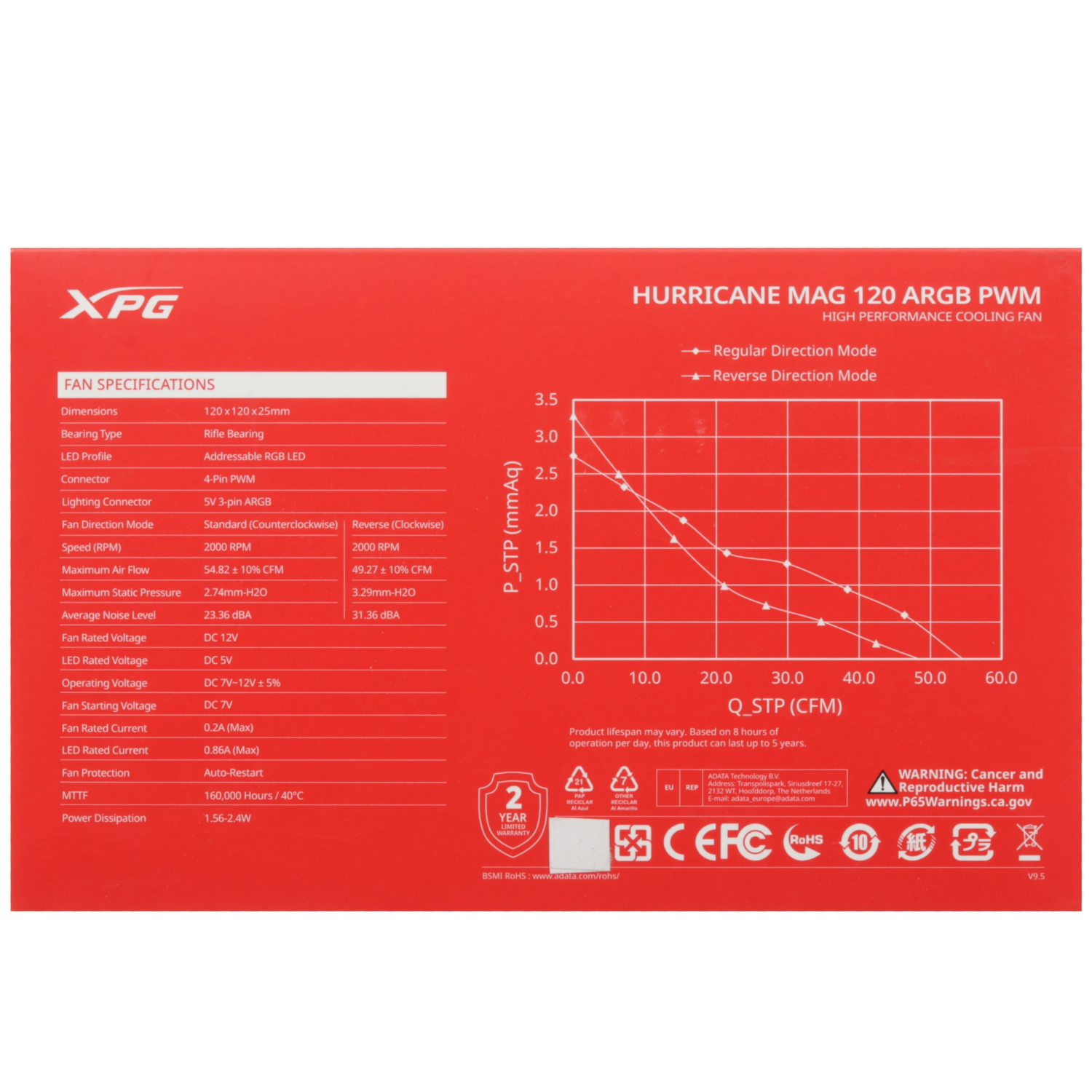 Вентилятор XPG для корпуса HURRICANE MAG 120 ARGB PWM