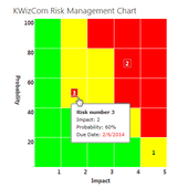 KWizCom SharePoint Risk Management Chart