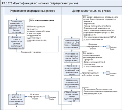 Технологии управления и организационного развития Большая библиотека риск-менеджера и специалиста по операционным рискам (версия 3.0),