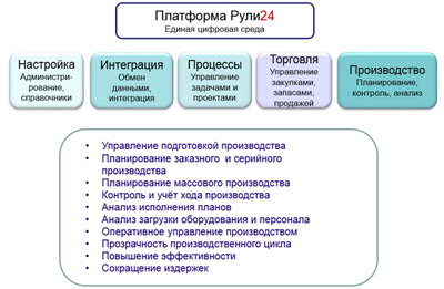 ИЛАДА Рули24 Управление производством (лицензия облачная за пользователя в год), цена за 1 лицензию