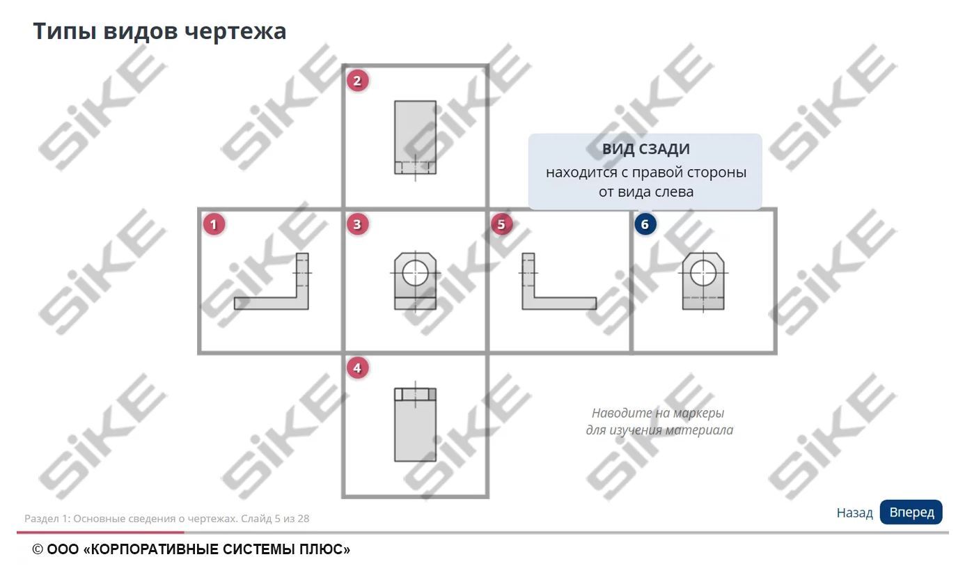 Sike. Электронный курс «Мастер КИПиА: чтение чертежей и схем»