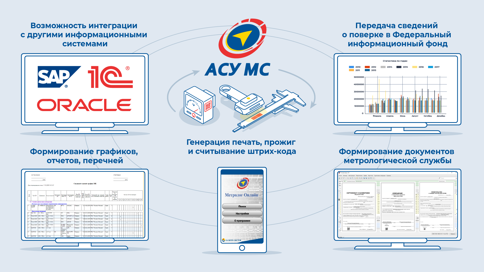 «ПАЛИТРА СИСТЕМ» Программный комплекс «Автоматизированная система управления метрологической службой», «АСУ МС» (лицензия), 20 лицензий 3 000-30 000 ед. за 1 пакет
