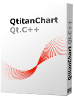 Developer Machines QtitanChart (лицензия),