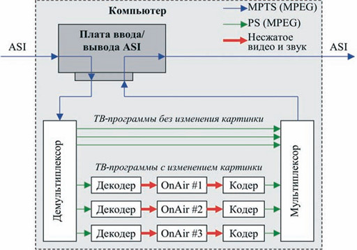 СофтЛаб-НСК Форвард ТС