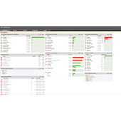 SolarWinds ipMonitor