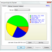 AntispamSniper для The Bat!