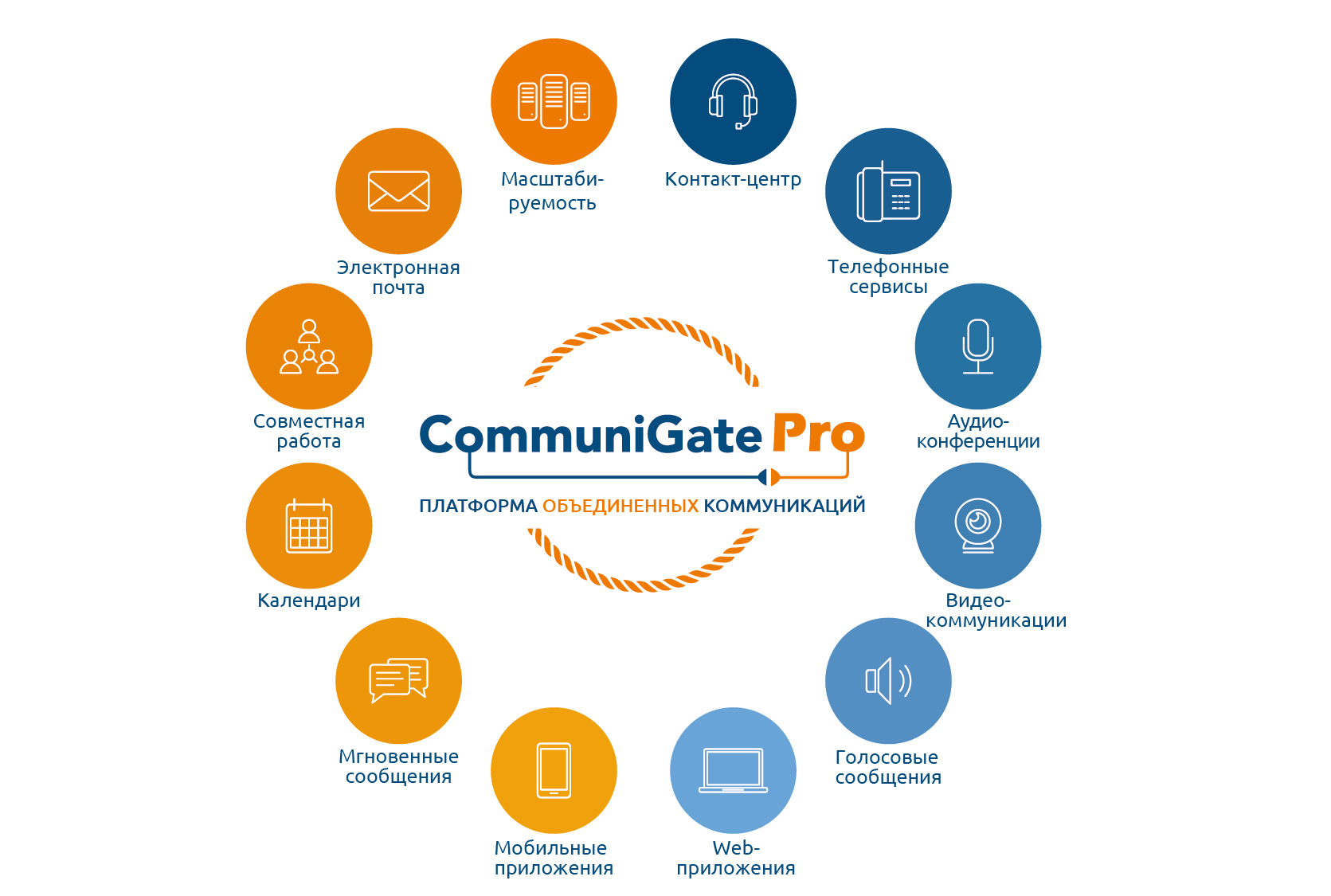 CommuniGate Systems CommuniGate Pro SMB Connect Promo OneServer (подписка Subscription на 1 год), 175 пользователей
