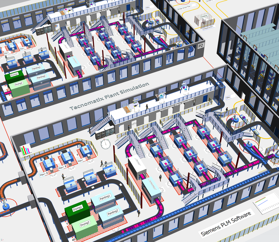 Siemens Tecnomatix Plant Simulation