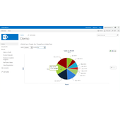 KWizCom Charts for SharePoint
