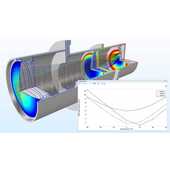 Модуль «Геометрическая оптика» для программы COMSOL Multiphysics®