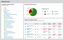 SolarWinds Server Configuration Monitor (обновление лицензии SCM10), до 25 управляемых серверов