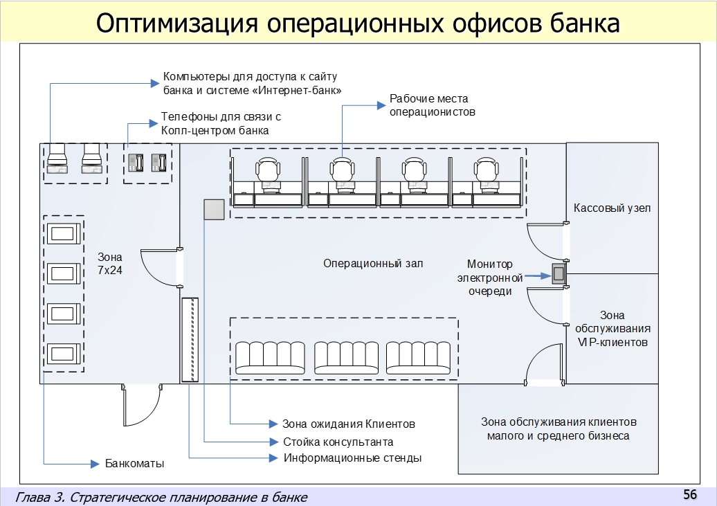 Практика стратегического управления в банке с применением BSC/KPI и процессного подхода. Электронное пособие
