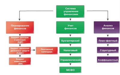 ИЛАДА Рули24 Управление финансами (лицензия серверная, коробочная на 10 пользователей), цена за 1 лицензию