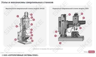 ООО «Корпоративные системы Плюс» Электронный курс Станочник широкого профиля: Профессиональный модуль, Сверление, рассверливание, зенкерование отверстий в простых деталях (лицензия), Локальная