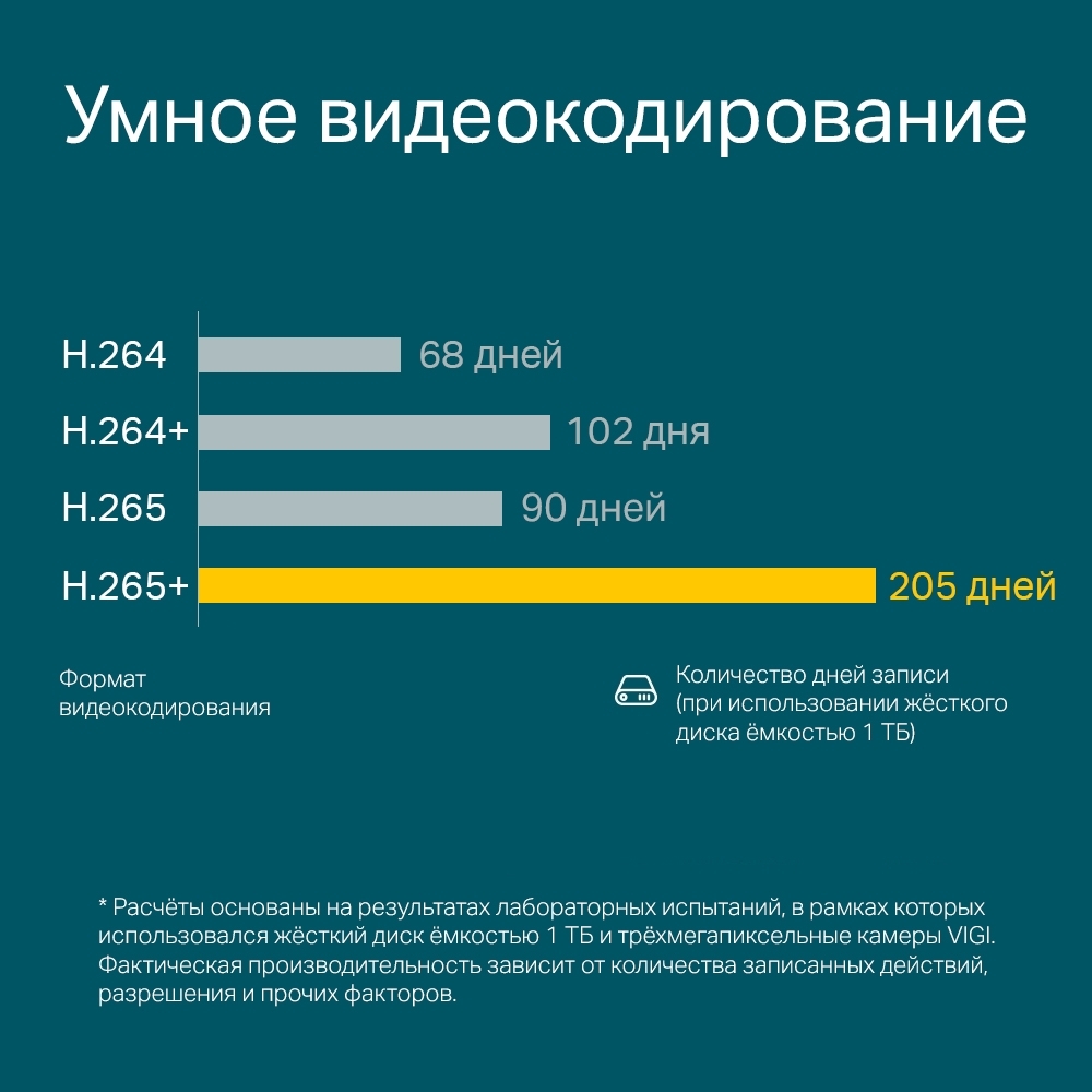 IP-камера TP-LINK VIGI C400HP