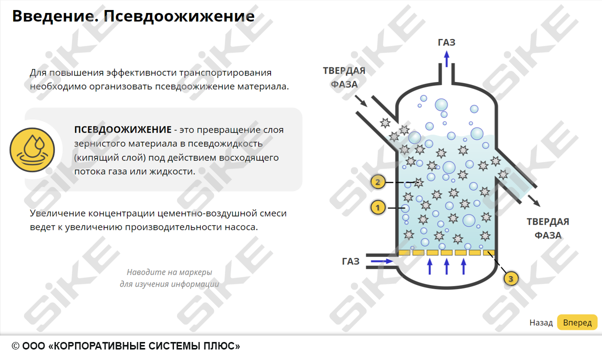 Sike. Электронный курс «Насосы для цементного производства»