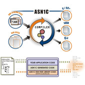 ASN1C ASN.1 Compiler