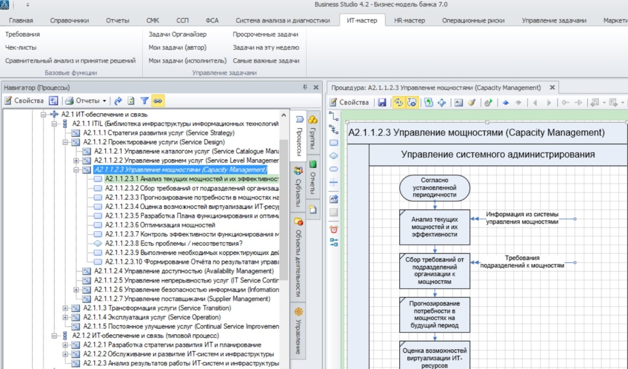 IT Architect: система управления ИТ-архитектурой