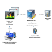 КриптоПро Cloud CSP