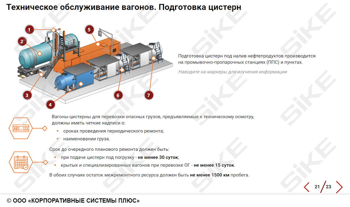 Sike. Электронный курс «Требования к вагонам и контейнерам, предназначенным для перевозки опасных грузов»