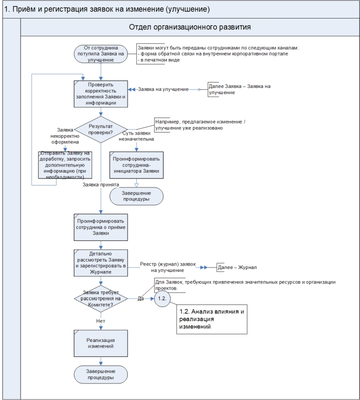 Технологии управления и организационного развития Большая библиотека бизнес-аналитика и специалиста по бизнес-процессам 4.0,