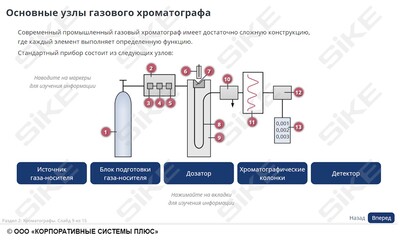 ООО «Корпоративные системы Плюс» Электронный курс Мастер КИПиА: средства определения свойств и показателей (лицензия), базовая версия