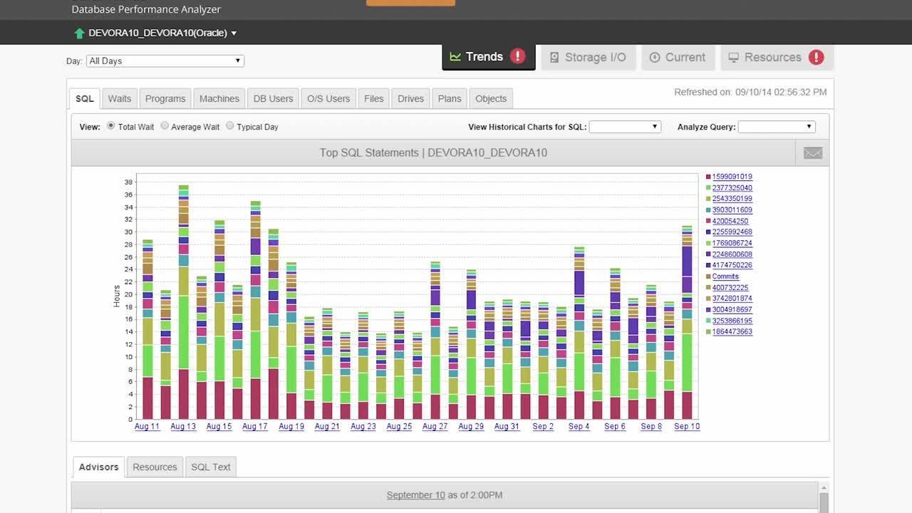 SolarWinds Database Performance Analyzer for Oracle 10