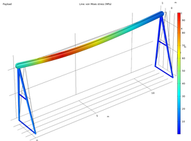 COMSOL Group Floating Network, Floating Network