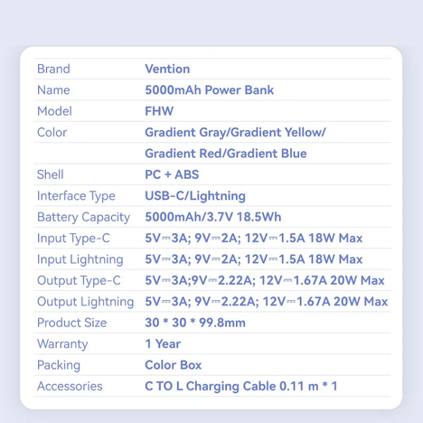 Внешний аккумулятор Vention 5000mAh 20W USB-C + Lightning