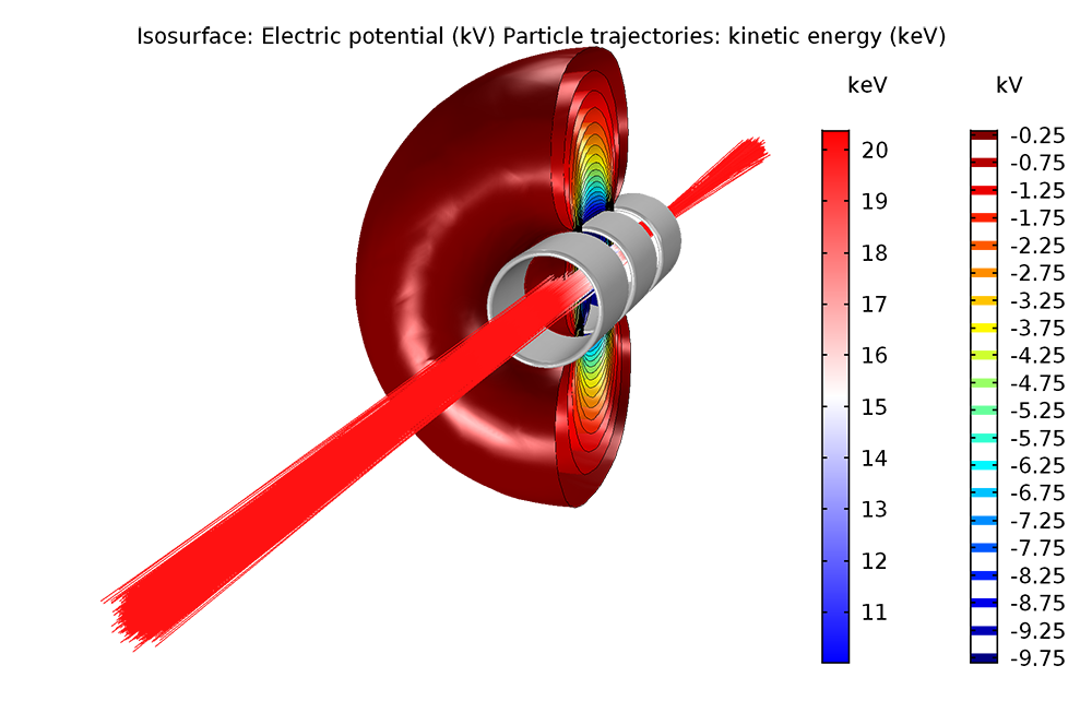 Модуль «Трассировка частиц» для программы COMSOL Multiphysics®