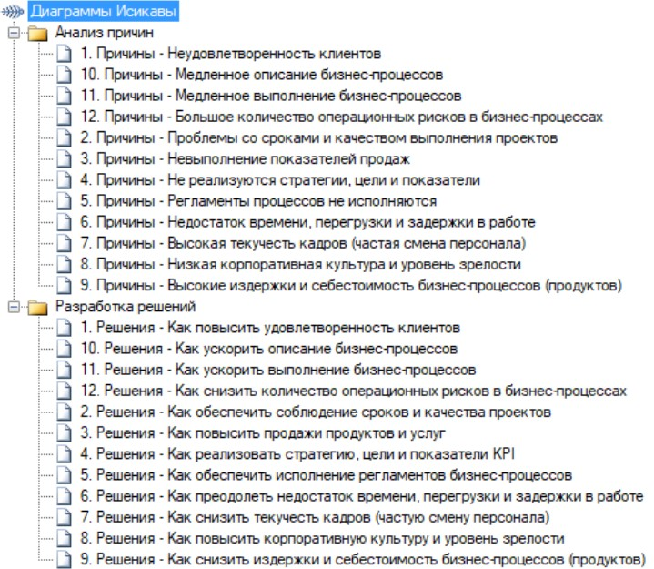 Process Optimizer: система анализа и оптимизации бизнес-процессов