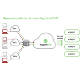 SkyparkCDN DDOS Protection