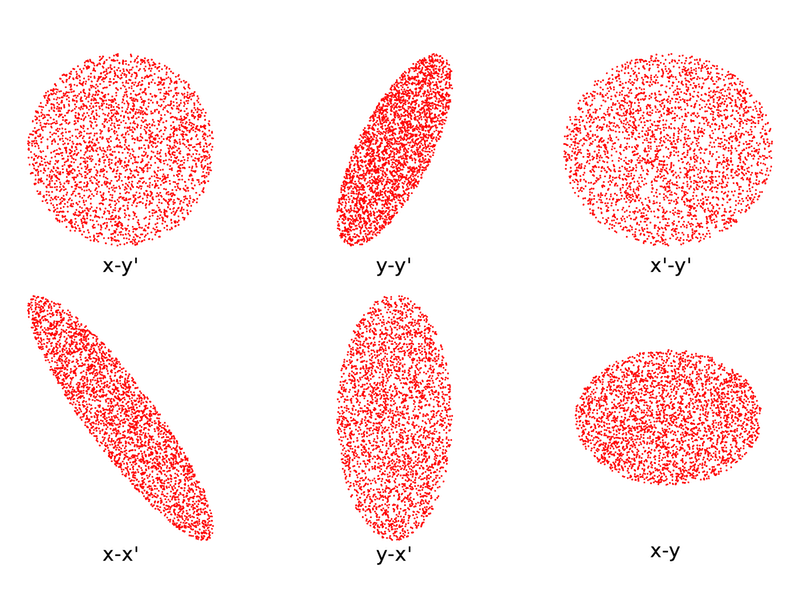 Модуль «Трассировка частиц» для программы COMSOL Multiphysics®