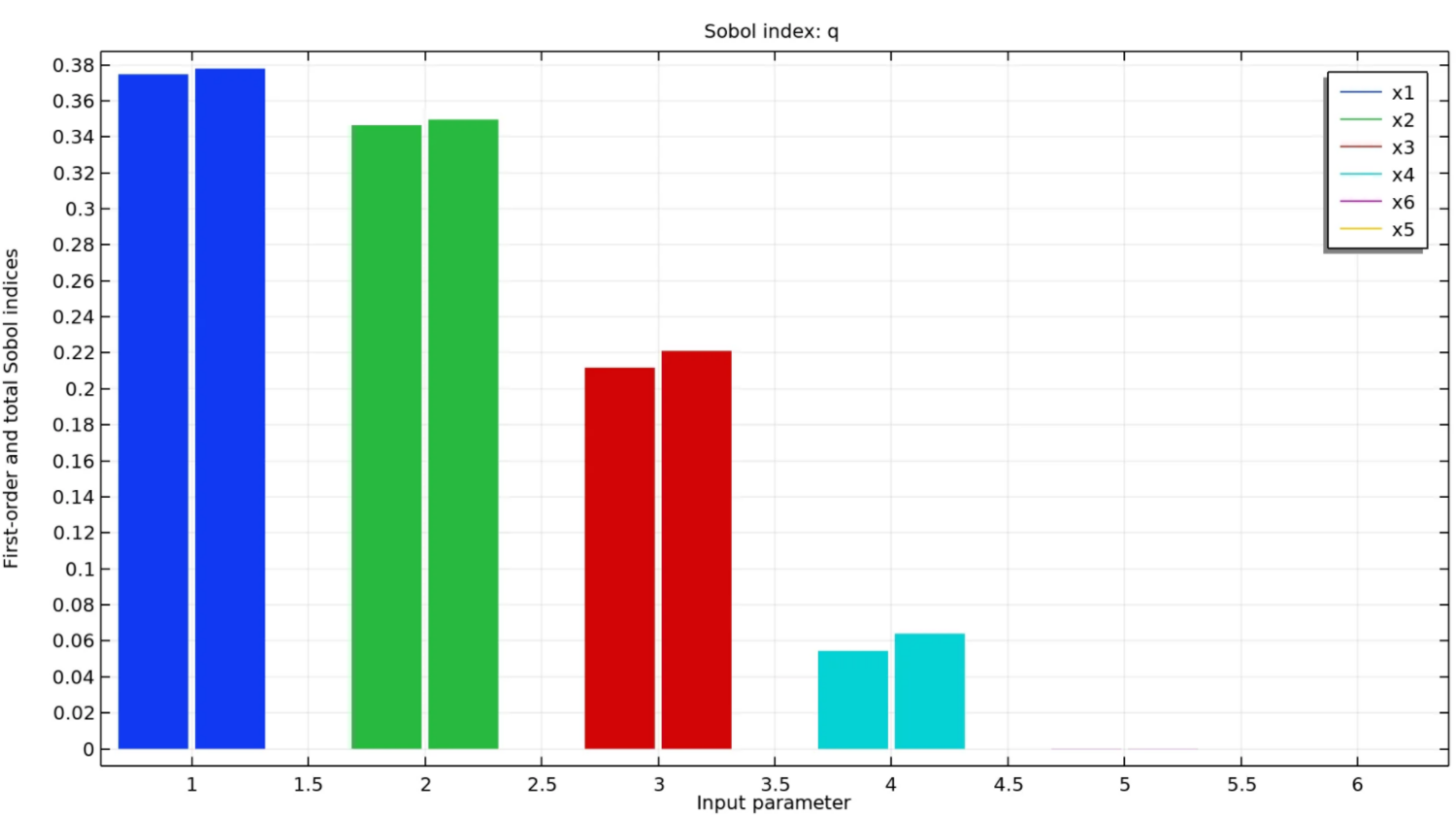 Модуль «Оценка неопределенности» для программы COMSOL Multiphysics®