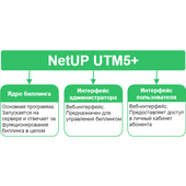 NetUP Billing 5+