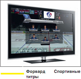 СофтЛаб-НСК Форвард Спортивные Титры