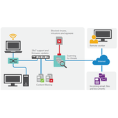 SonicWall Advanced Gateway Security Suite