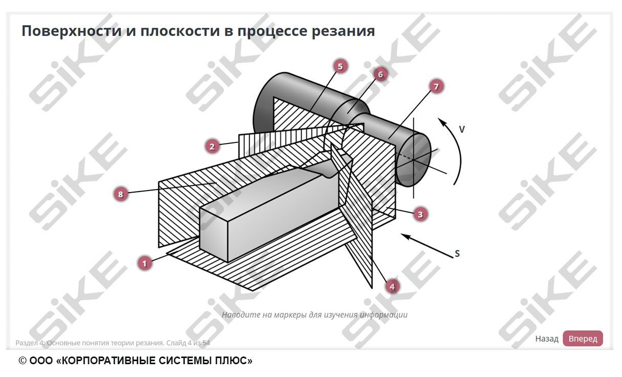 Sike. Электронный курс «Станочник широкого профиля: общие основы технологии металлообработки»