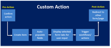 KWizCom Corporation KWizCom Custom Actions (продление техподдержки на 1 год),