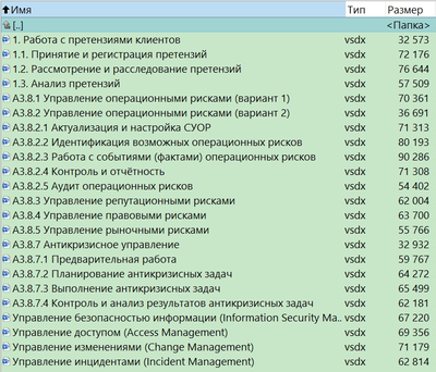 Технологии управления и организационного развития Большая библиотека риск-менеджера и специалиста по операционным рискам (версия 3.0),