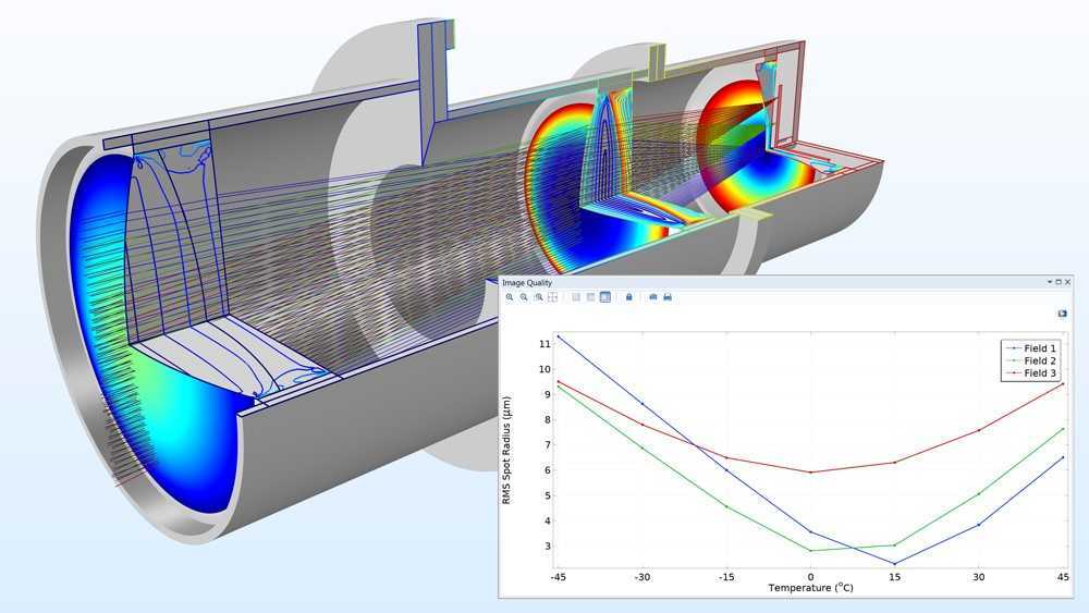 Модуль «Геометрическая оптика» для программы COMSOL Multiphysics®