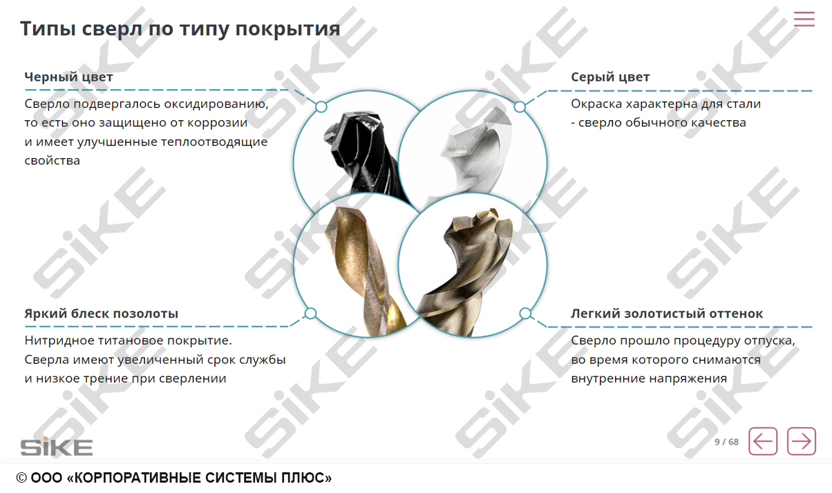 Sike. Электронный курс «Станочник. Сверлильные станки»