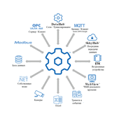 Cogent DataHub Smart Broker