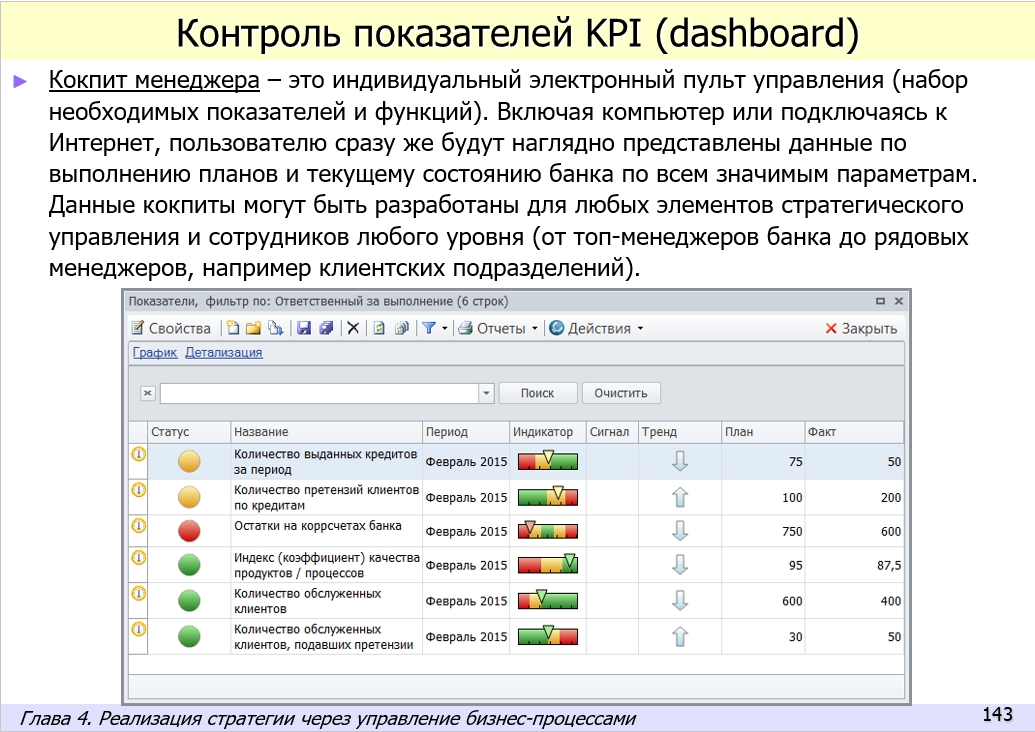 Практика стратегического управления в банке с применением BSC/KPI и процессного подхода. Электронное пособие