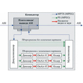 СофтЛаб-НСК Форвард ТС