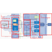 Cogent Opc UA A&C support