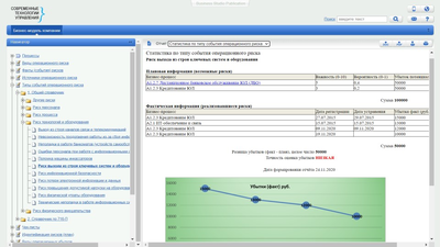 Технологии управления и организационного развития Большая библиотека риск-менеджера и специалиста по операционным рискам (версия 3.0),