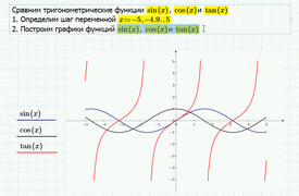 PTC Mathcad (коммерческая лицензия Worksheet Library), Базовая версия