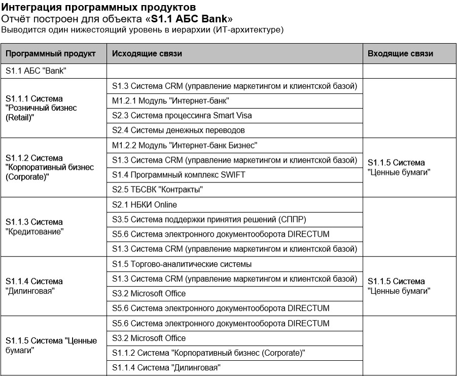 IT Architect: система управления ИТ-архитектурой