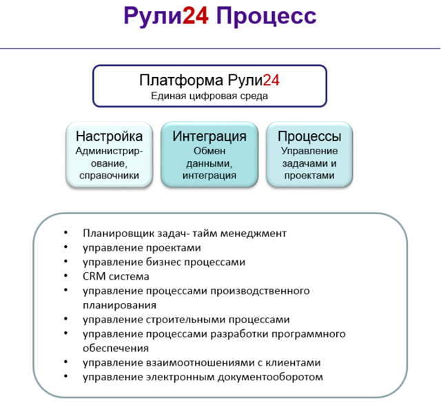 Рули24 Процесс